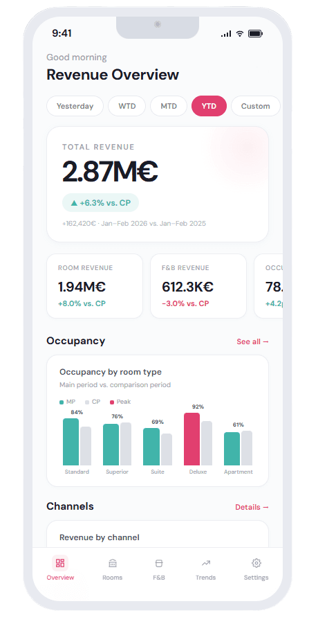 Numerix mobile dashboard
