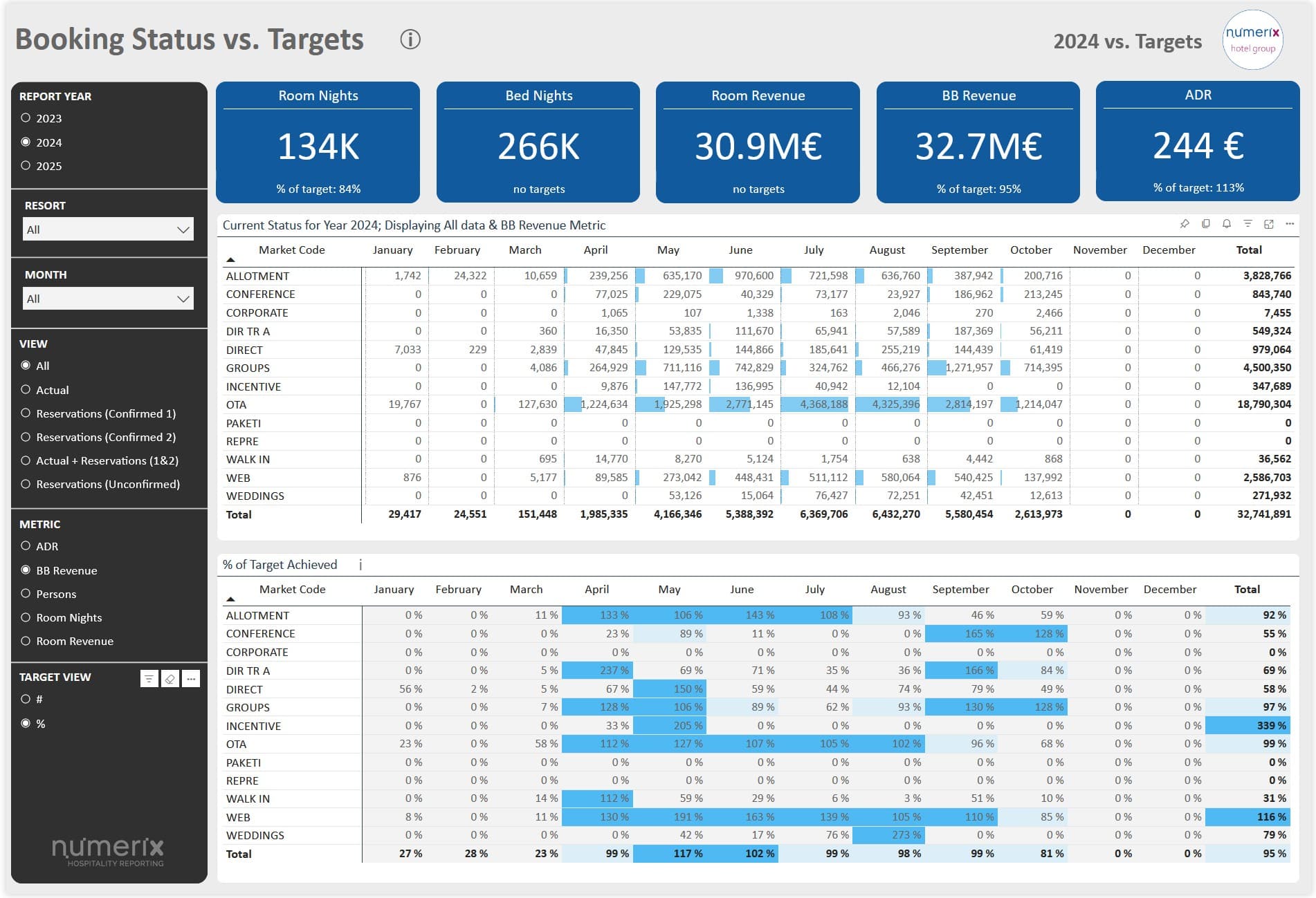 Booking Status - vs. Targets